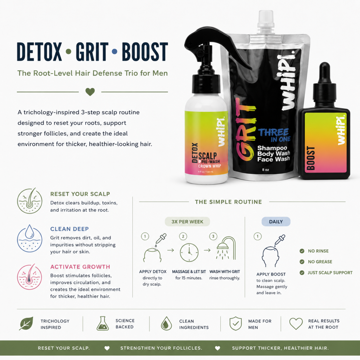 The Crown Control Scalp Method