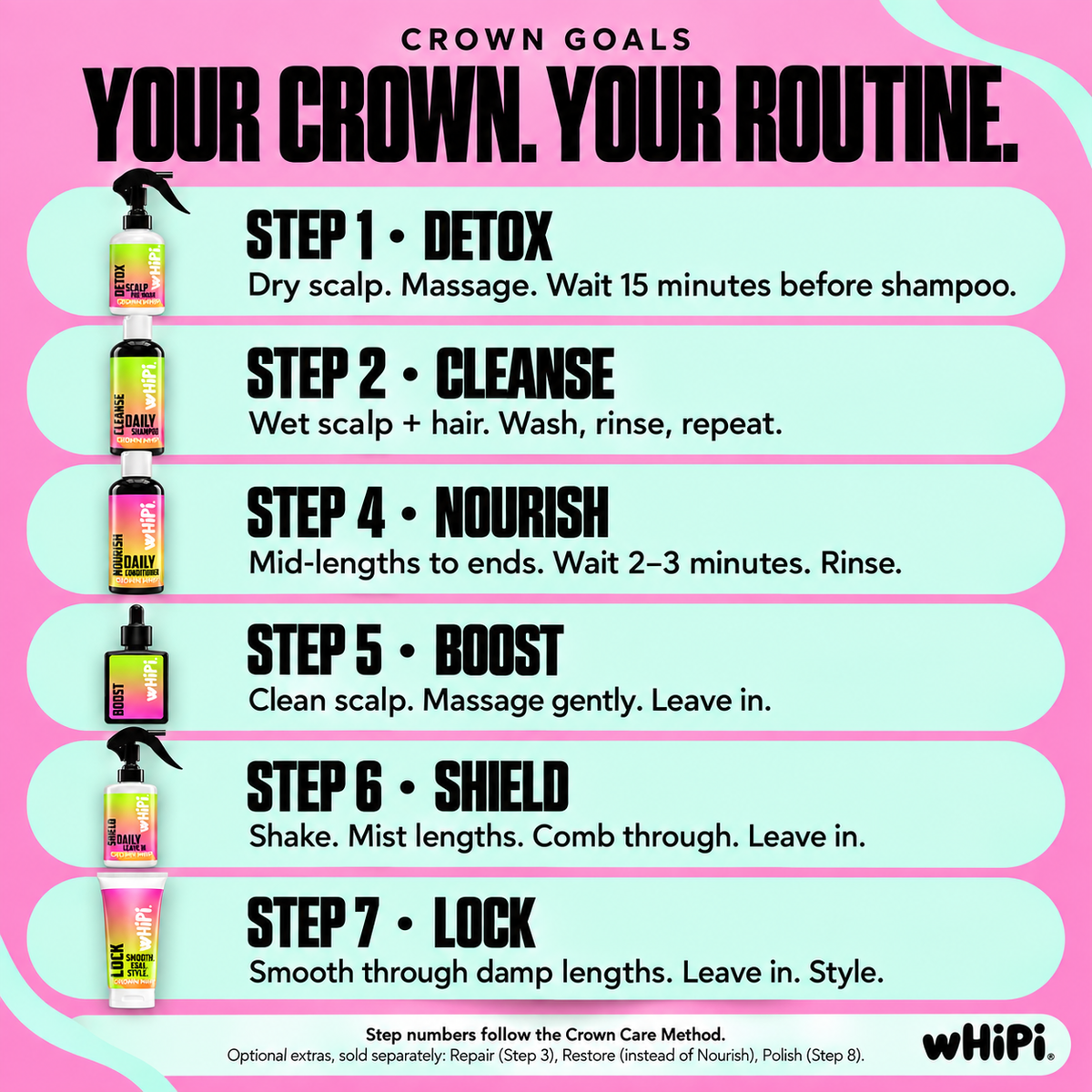 Crown Care Method: Step 1 Detox before shampoo, Step 2 double Cleanse, Step 4 Nourish and rinse, Step 5 Boost scalp leave-in, Step 6 Shield lengths leave-in, Step 7 Lock damp lengths leave-in. Repair, Restore and Polish are optional and sold separately.