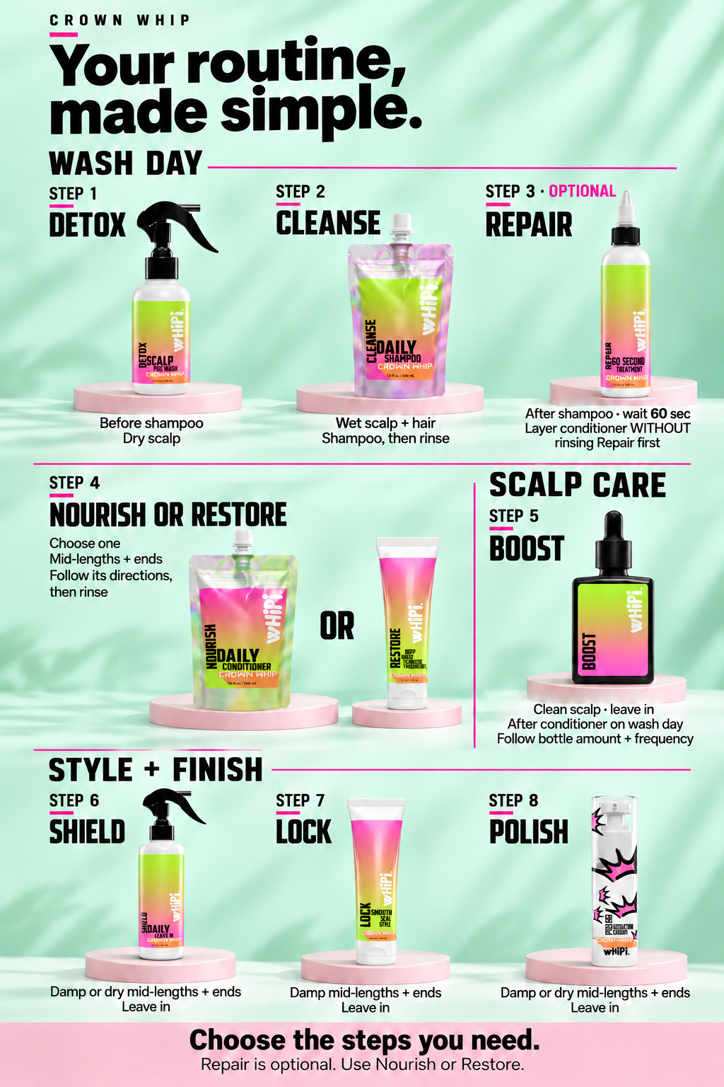 Crown Whip routine guide: Detox 1, Cleanse 2, optional Repair 3, Nourish or Restore 4, Boost 5, Shield 6, Lock 7, and Polish 8. Choose the steps you need.