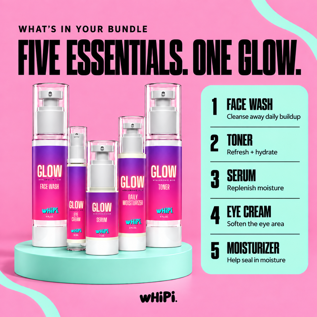What's in the GLOW bundle: Face Wash, Toner, Serum, Eye Cream and Moisturizer, with the purpose of each step.